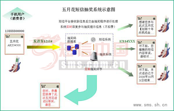 20100611025455wyh2sms.jpg